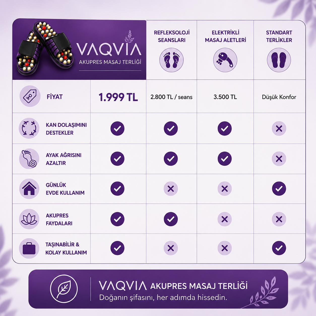 VAQVIA Akupresür Ayak Masaj Terliği